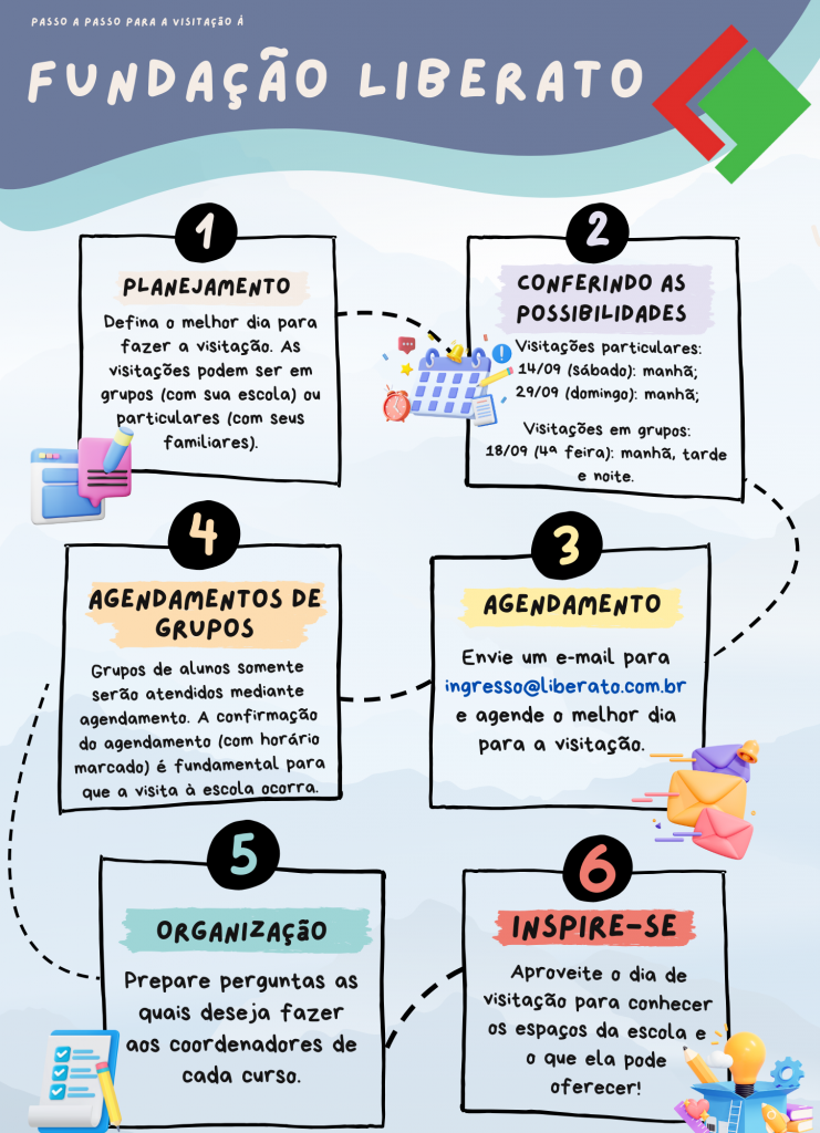 Visitação Processo Seletivo 2025/1